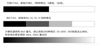 MATLAB--数字图像处理 图像的采样与量化