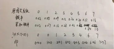 MATLAB--数字图像处理  图像的灰度变换与直方图修正