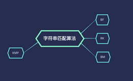 字符串匹配算法从indexOf函数讲起