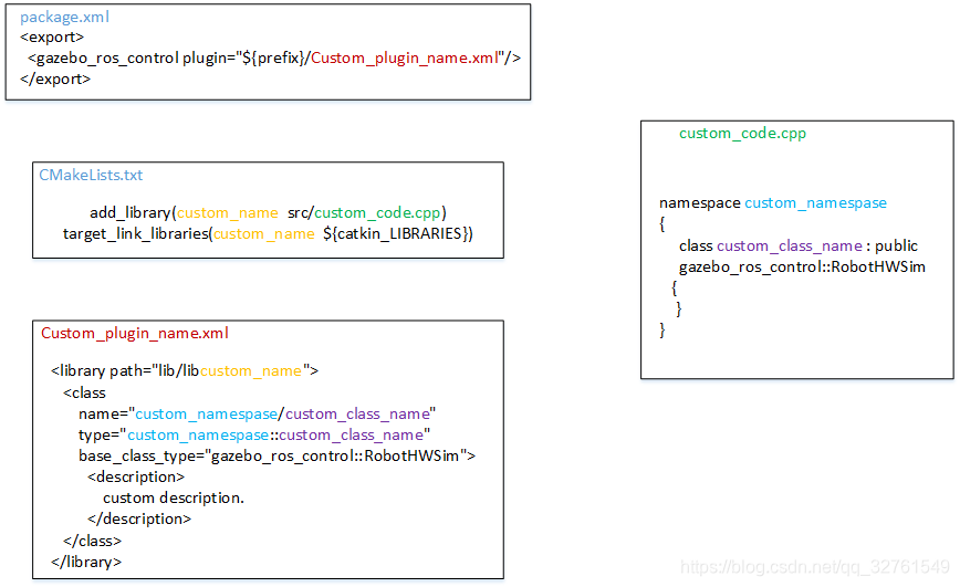 在这里插入图片描述 在这里插入图片描述