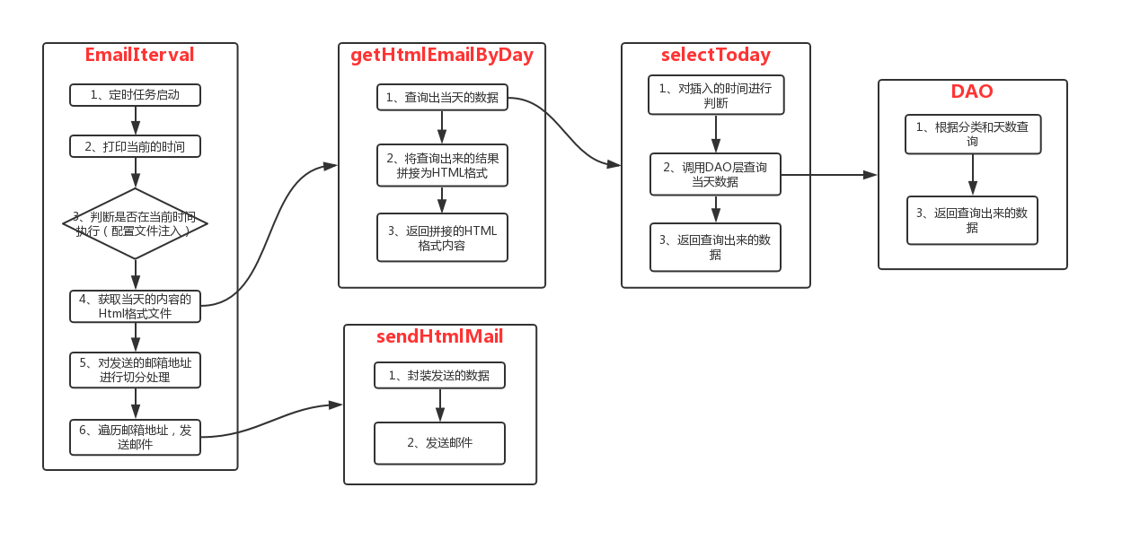 在这里插入图片描述 在这里插入图片描述