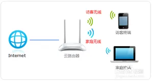 WiFi - 访客网络有什么用？怎么开启？