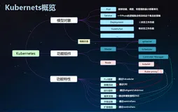 K8S原理剖析：Pod、工作负载与服务
