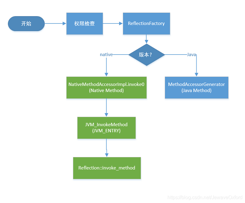 在这里插入图片描述 在这里插入图片描述
