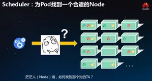K8S原理剖析：调度器原理剖析和实践