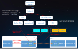 K8S原理剖析：网络模型原理剖析和实践