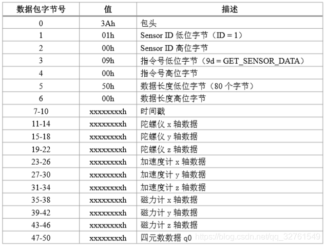 在这里插入图片描述 在这里插入图片描述