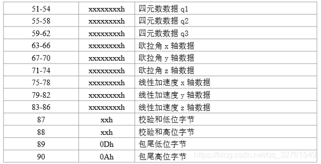 在这里插入图片描述 在这里插入图片描述