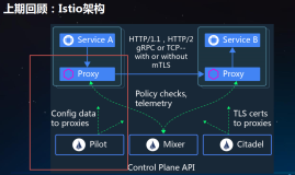 Istio：服务发现和Pilot的架构机制