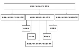 简单新闻客户端APP设计