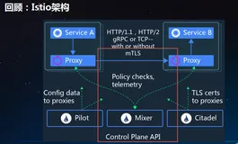 Istio：Mixer功能架构与实践