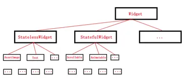 Flutter(八)——状态管理（一）