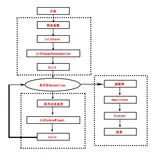 Flutter(八)——状态管理（二）