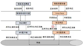gRPC系列 ：RPC 框架原理是？gRPC 是什么？gRPC设计原则