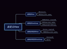 自定义View开篇，必须跨过的一道坎儿