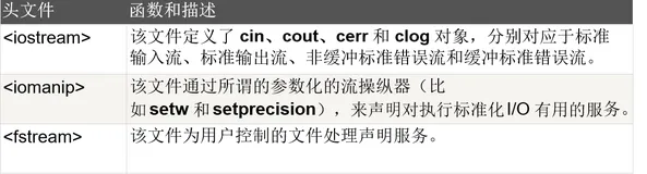 C++输入输出文件流