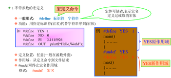 C语言学习——预处理命名