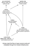 Go：包管理工具GOPATH、vendor、dep 、go module