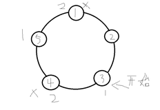 数据结构项目——使用循环链表实现约瑟夫环（循环和双向链表实现）