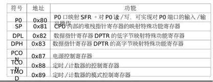 特殊功能寄存器（SFR）位置及功能