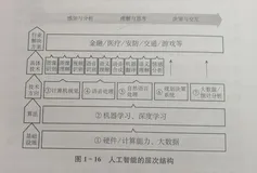 人工智能基础知识