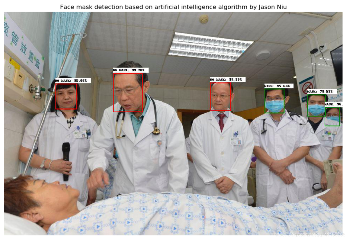 CV：基于人工智能算法实现人脸口罩的实时检测(结合无人机可，实现实时警告提醒)