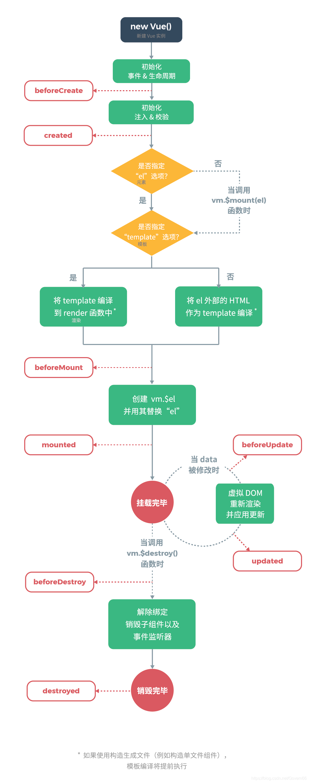 vue面试中常见的面试题