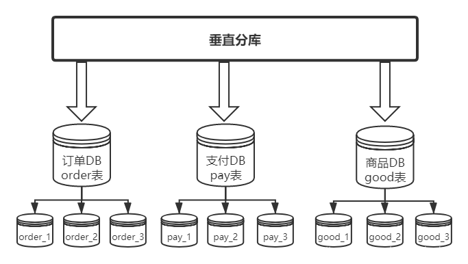 在这里插入图片描述 在这里插入图片描述