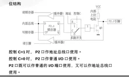 第二章(2) 单片机内并行口P2,P3 位结构，输入，复位特性，功能第二章