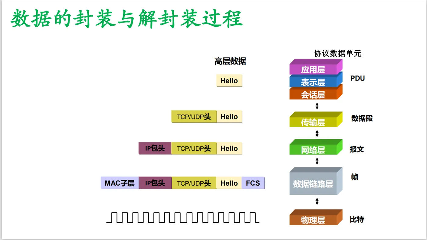 查看源图像