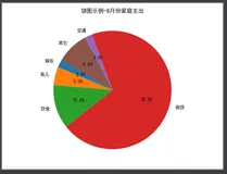 一篇文章掌握Python机器学习绘图库matplotlib（二）
