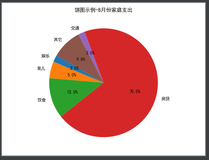 一篇文章掌握Python机器学习绘图库matplotlib（二）