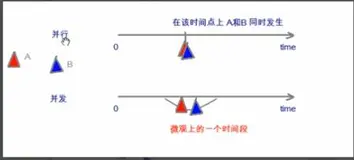 C++多线程 并行与并发 了解进程和线程 浅显的进行传参，调用