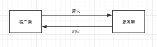 Nginx——初识Nginx & Nginx环境搭建