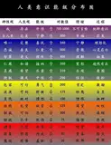 AGI：走向通用人工智能的【生命学&哲学&科学】第二篇——思维、生命科学、客观世界