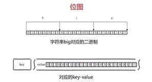Redis中BitMap的用法