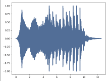 Python音频处理（一）——信号，波形与频谱