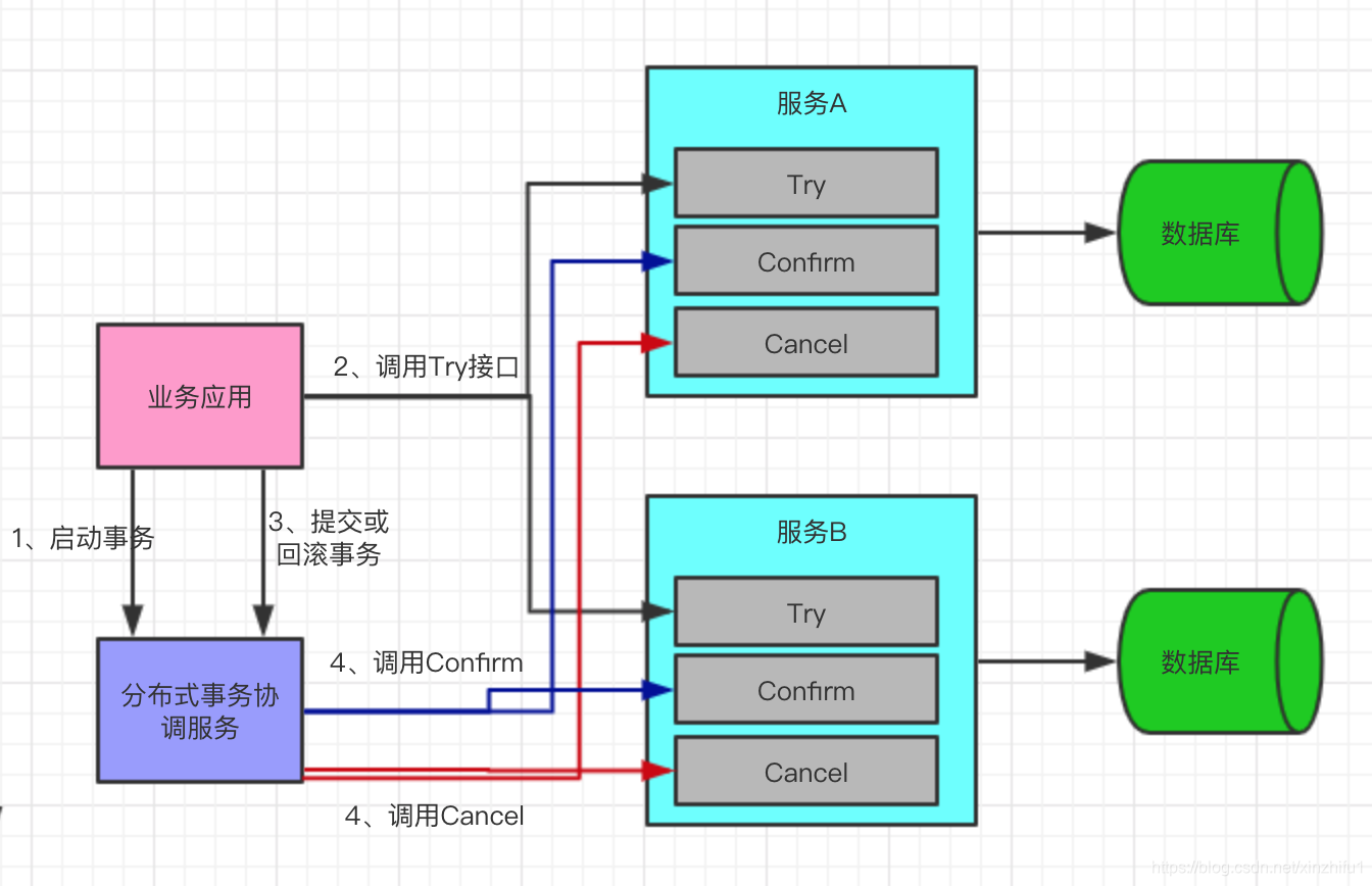 在这里插入图片描述 在这里插入图片描述