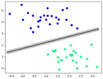 核函数：RBF 是如何让线性 SVM 可以分类非线性数据的？