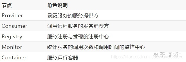 在这里插入图片描述 在这里插入图片描述