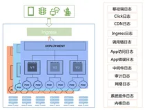 Kubernets：容器日志收集方案