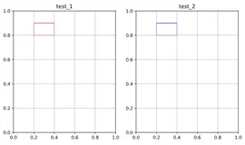 python中的语法使用(easydict set() plt.subplots() assert)