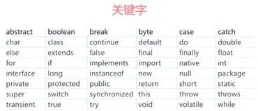 Java - 标识符、包、类、接口、方法、变量、常量的命名规则/规范