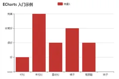 echarts自定义y轴刻度信息
