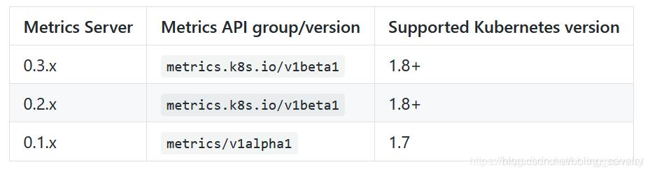 在这里插入图片描述 在这里插入图片描述