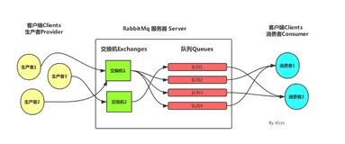 【Spring Boot实战与进阶】集成RabbitMQ的实例详解