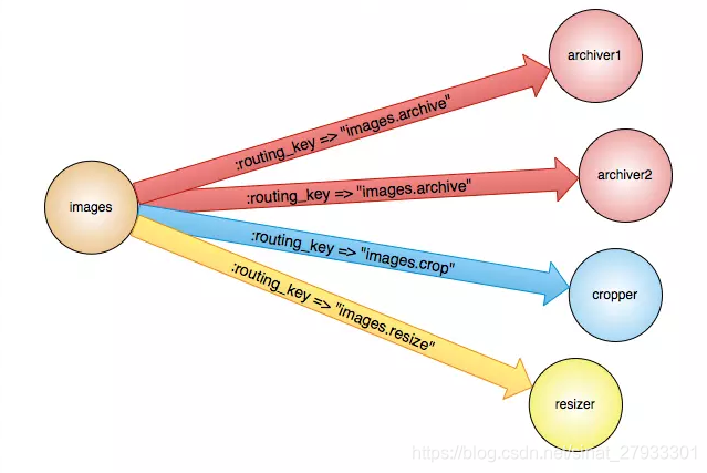 在这里插入图片描述 在这里插入图片描述
