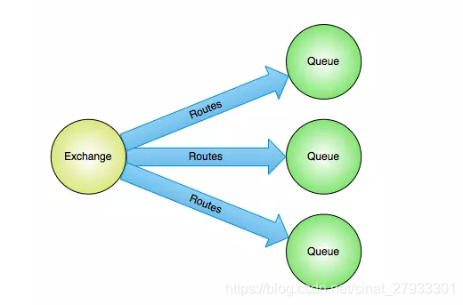 在这里插入图片描述 在这里插入图片描述