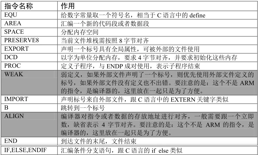 启动文件使用的 ARM 汇编指令汇总