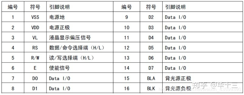  51单片机学习--LCD模块使用